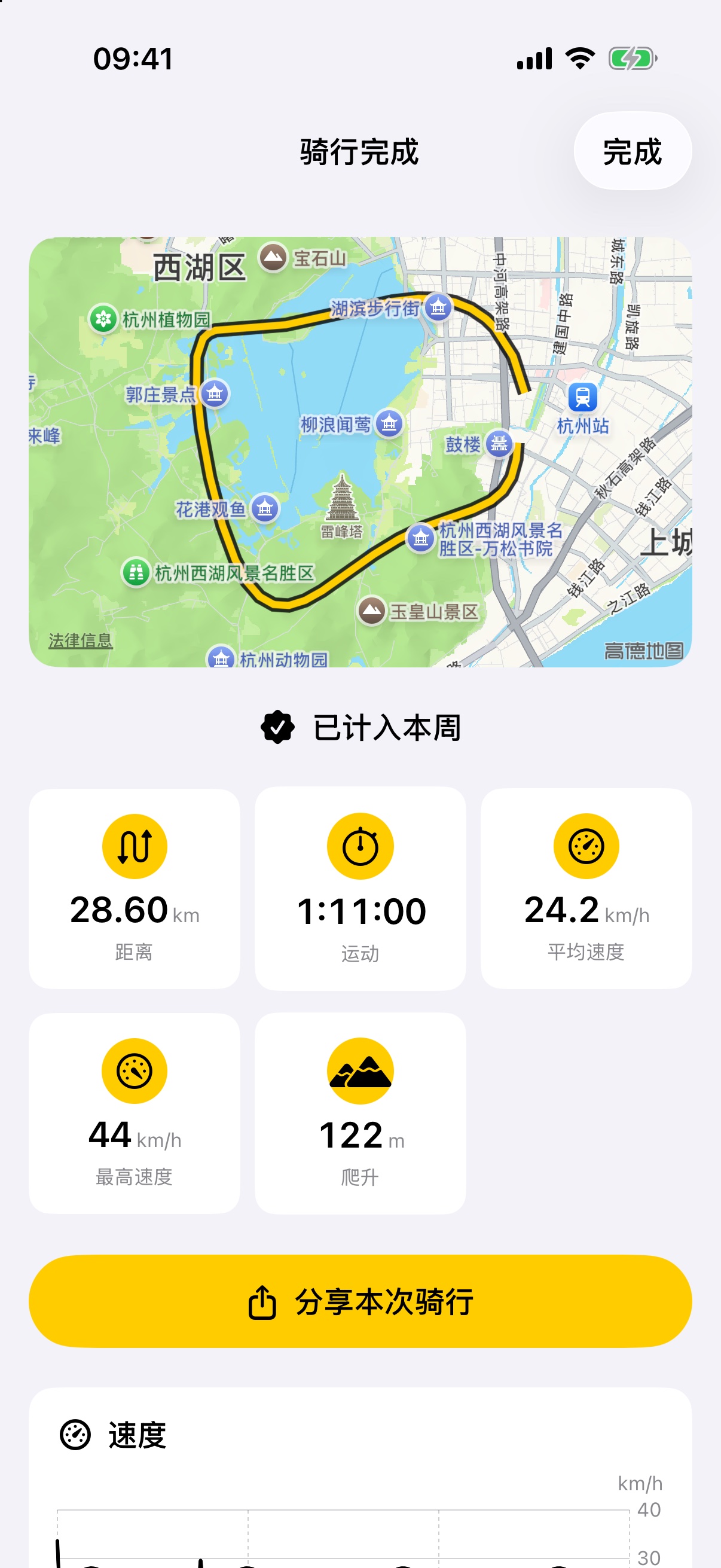 BikeX 1.5.2 保存后的骑行完成页，路线、距离、运动时长、平均速度和分享入口在同一页面